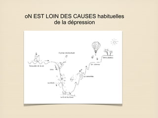 oN EST LOIN DES CAUSES habituelles
de la dépression

 