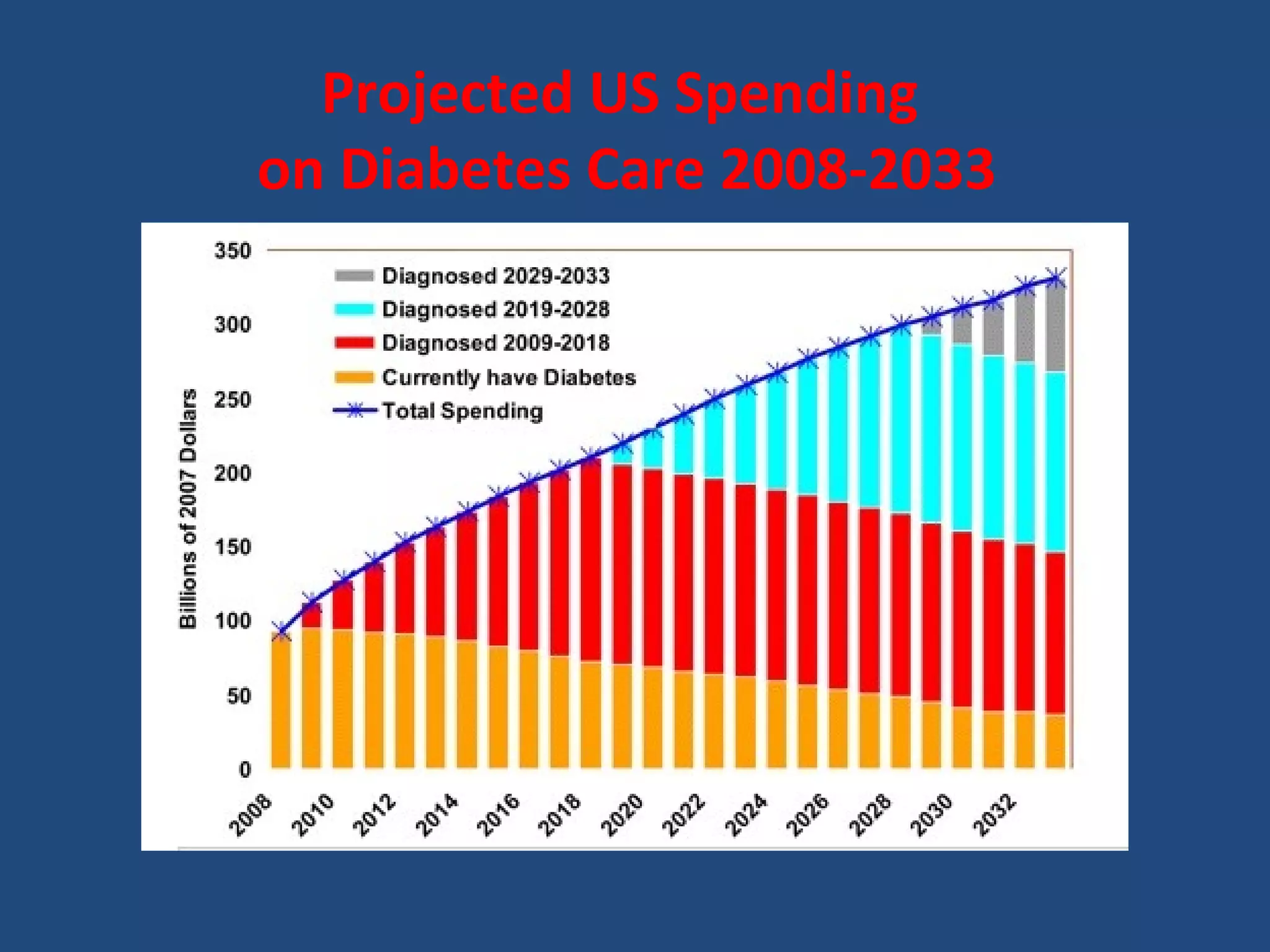 ASTHMA rate TRIPLED since 1960 
and still INCREASING 
 