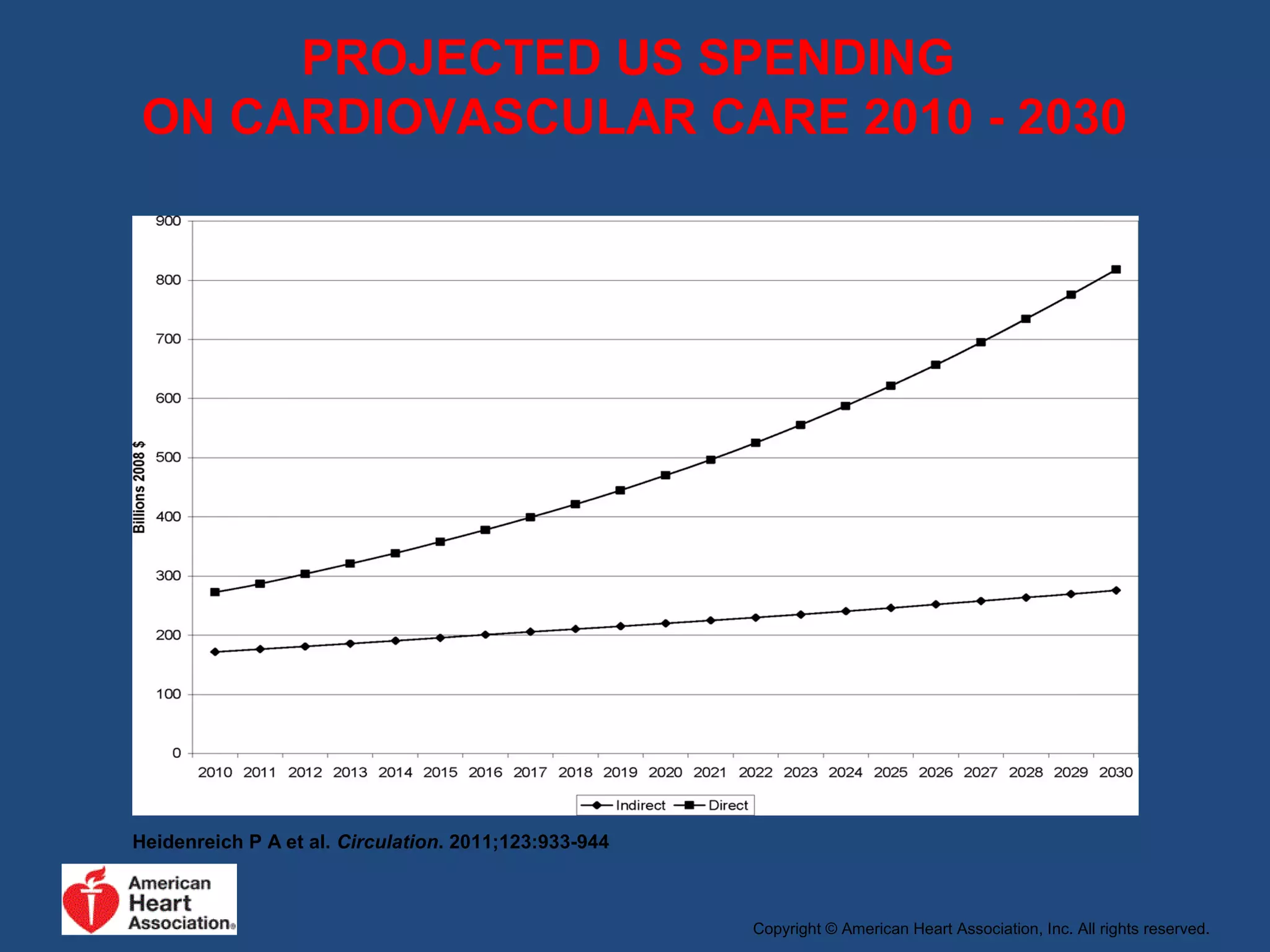 PREVENTABLE CHRONIC DISEASES 
 