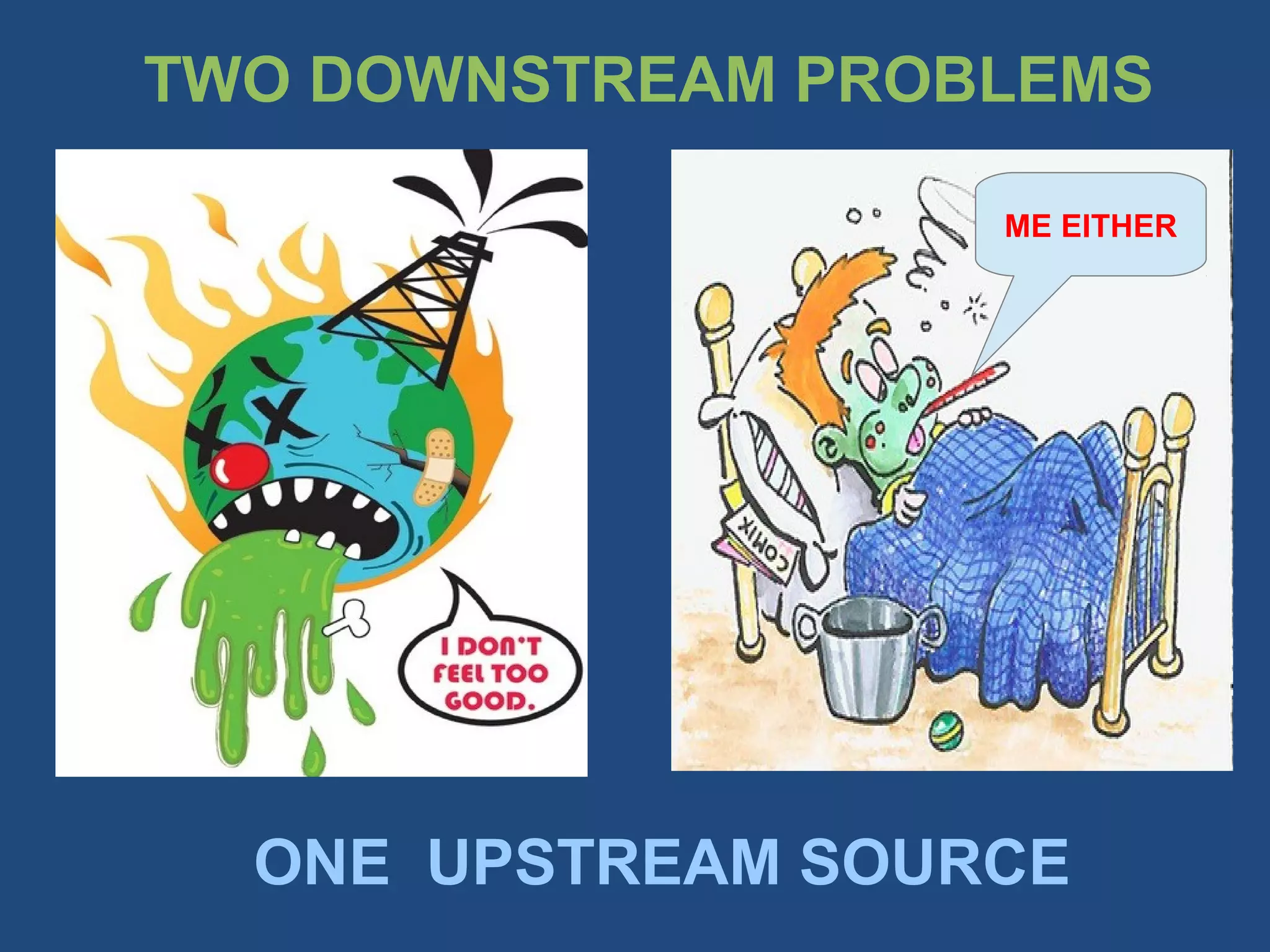 CARBON POLLUTION: CO2 
 