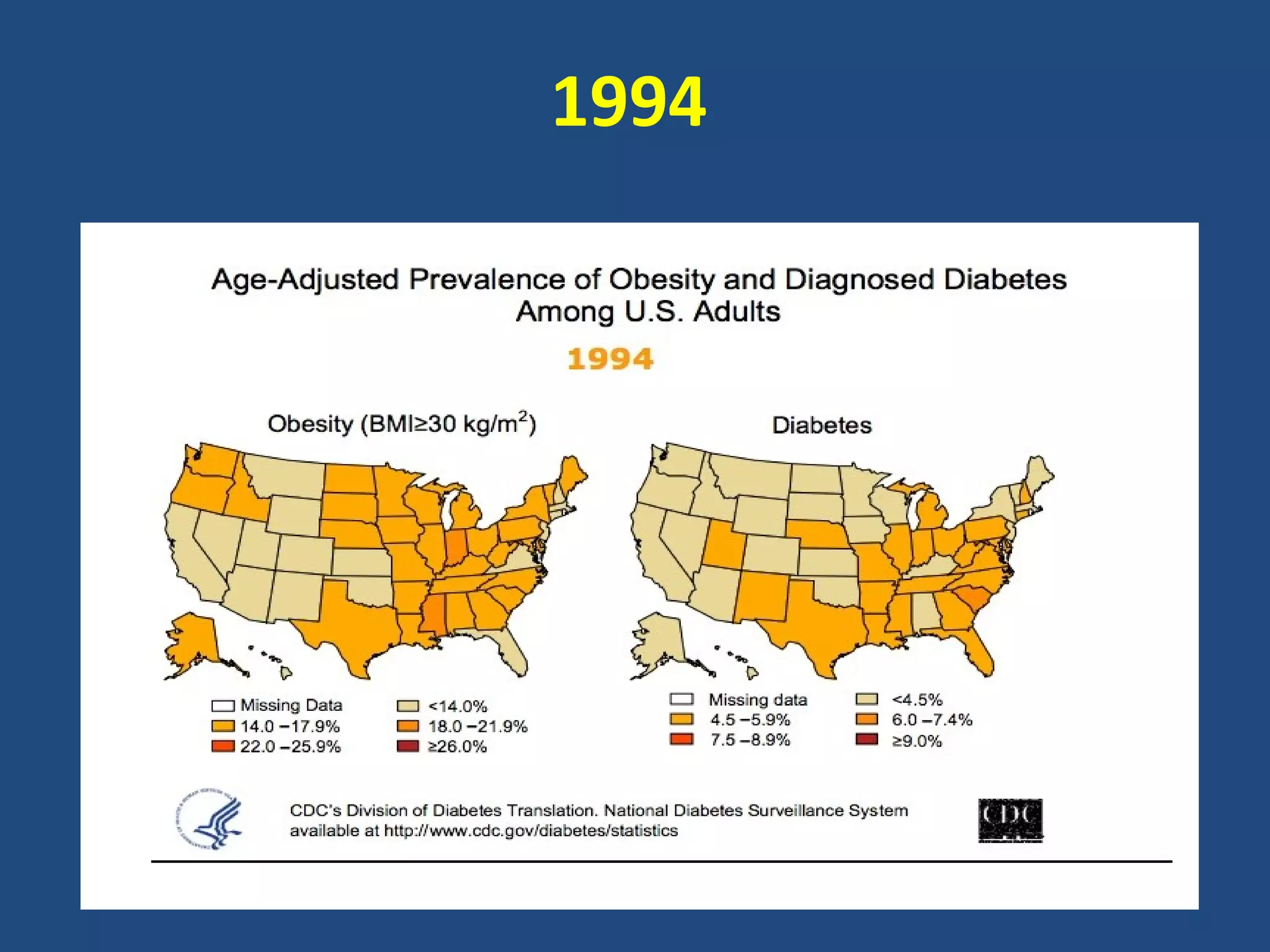 20 Years Ago Today 
142 lb 
166 lb 
 
