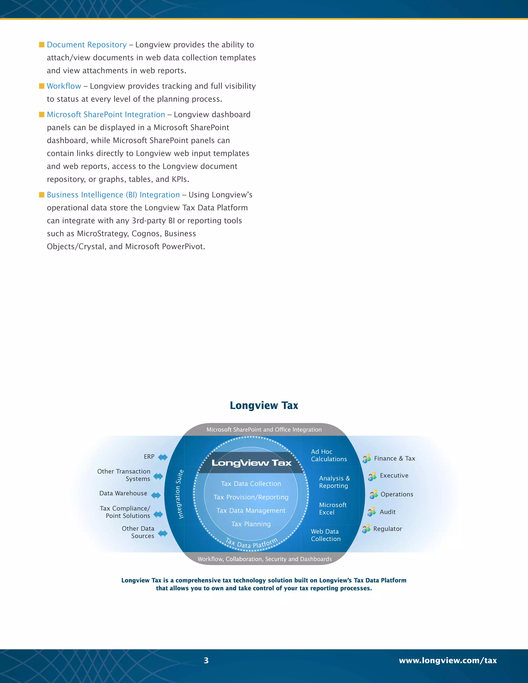 n Faster and more accurate, transparent, and auditable
tax provision improving the confidence in its accuracy
and timeliness
n Faster, more accurate, more transparent, more
auditable tax provision
n More control and reduced risk due to less reliance on
spreadsheets
n Flexible deployment options:
hosted/software-as-a-service (SaaS) or on-premise
n Easy to use and maintain
n Easy to install: tax service providers from many top
audit and service firms are certified to implement
Longview Tax
Longview is:
n Recognized as ‘Visionary’ by Gartner
n Ranked #1 in customer satisfaction, value, sales,
support and value for money by Gartner
n Backed by 20 years of proven experience
www.longview.com/tax3
IntegrationSuite
Workflow, Collaboration, Security and Dashboards
Microsoft SharePoint and Office Integration
Other Data
Sources
Other Transaction
Systems
ERP
Data Warehouse
Tax Compliance/
Point Solutions
Ad Hoc
Calculations
Analysis &
Reporting
Microsoft
Excel
Web Data
CollectionTax Data Platform
Tax Data Collection
Tax Provision/Reporting
Tax Data Management
Tax Planning
Audit
Finance & Tax
Executive
Operations
Regulator
Longview Tax is a comprehensive tax technology solution built on Longview’s Tax Data Platform
that allows you to own and take control of your tax reporting processes.
Longview Tax
 