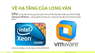 VỀ HẠ TẦNG CỦA LONG VÂN 
CPU: Long Vânsửdụngchip Intel mớivàhiệnđạibậcnhấtcủaIntel vớihệthốngảoVM Ware–côngnghệảohóasố1 manglạitốcđộxửlýnhanhvàổnđịnh 
Sep 01, 2014 LONG VAN SYSTEM SOLUTIONS Website: http://4 www.longvan.net 
Intel Xeon Ivy Bridge 12-Core E5-2697V2 2.7Ghz 30M 8GT/s QPI  