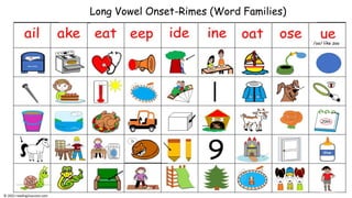Long Vowel Onset-Rimes (Word Families)
© 2022 reading2success.com
/oo/ like zoo
 