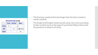  The five long vowels tend to be longer than the short vowels in
similar contexts.
 The length of all English vowel sounds varies very much according
to their context (such as the type of sound that follows them) and
the presence or absence of stress.
 