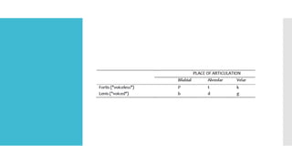 long vowels presentation to introduce  the idea