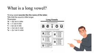 Long Vowels and Short Vowels. phonology subject | PPTX