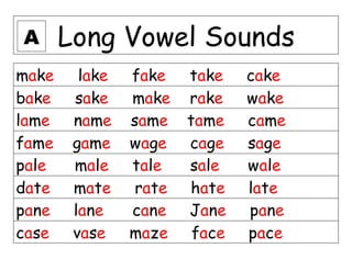 Long Vowel Sounds
make lake fake take cake
bake sake make rake wake
lame name same tame came
fame game wage cage sage
pale male tale sale wale
date mate rate hate late
pane lane cane Jane pane
case vase maze face pace
A
 