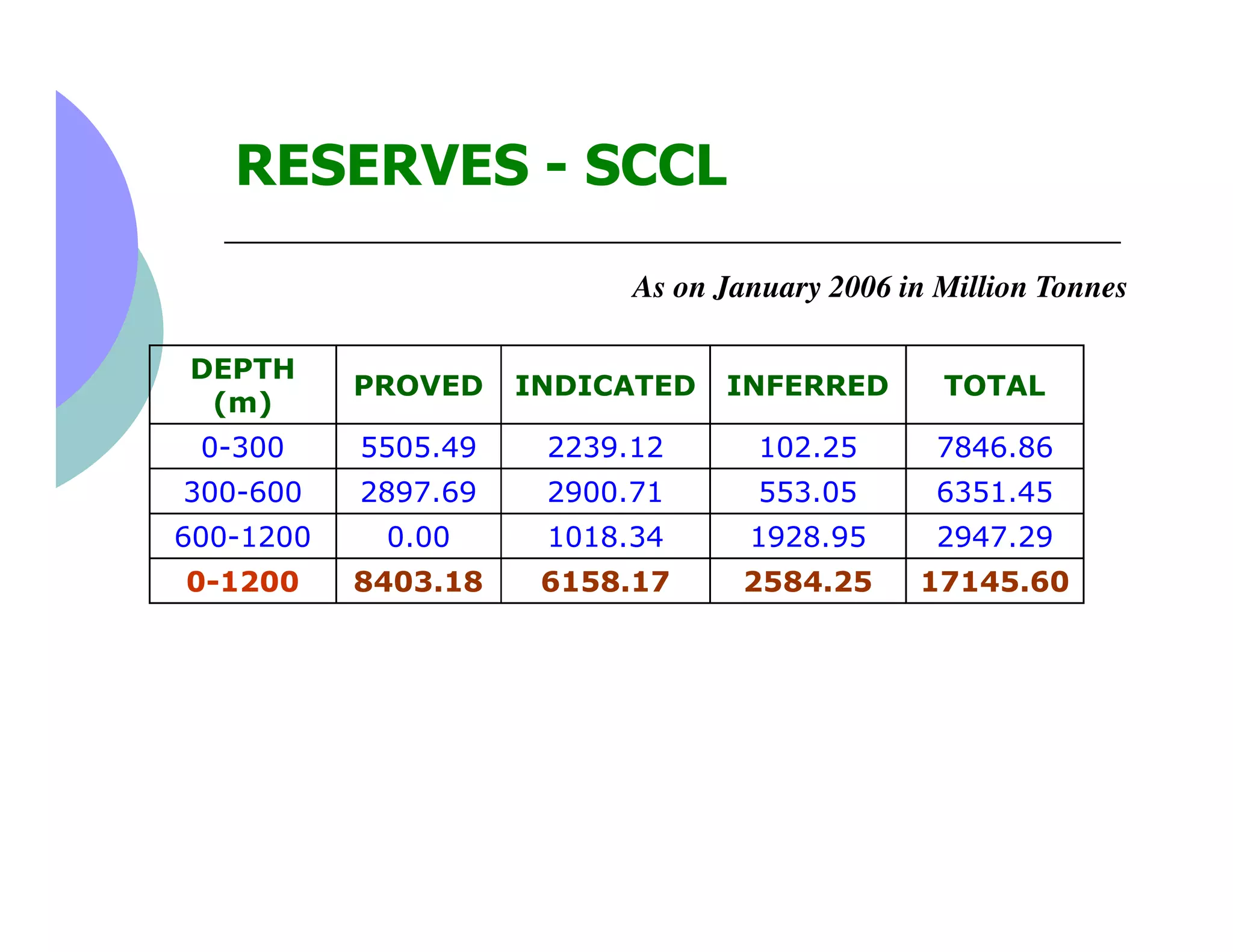 Longwall Mining | PDF | Power and Energy Industry | Industries
