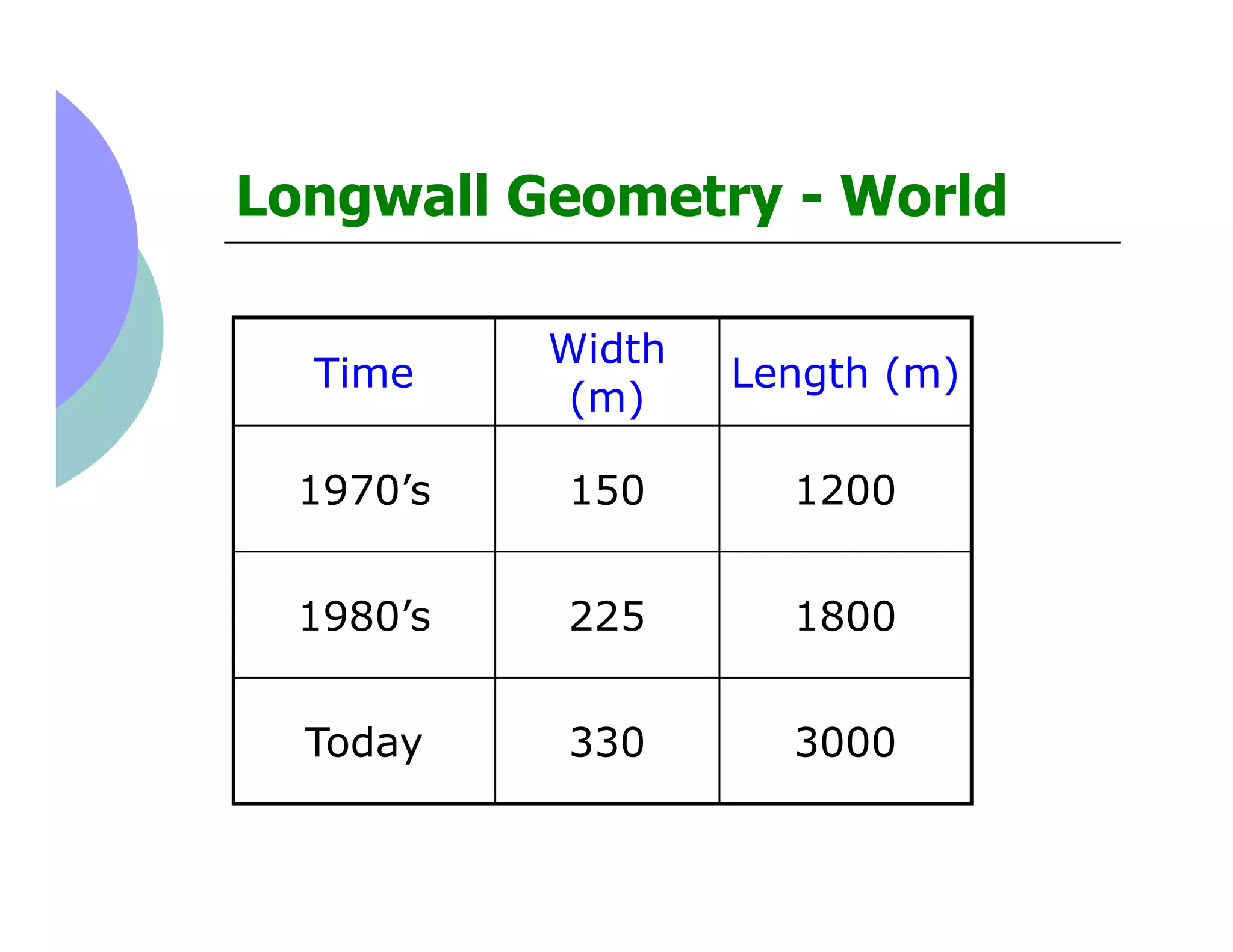 Longwall Mining | PDF | Power and Energy Industry | Industries