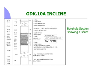 GDK.10A INCLINE


                  Borehole Section
                  showing 1 seam
 