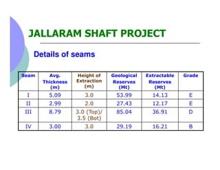 JALLARAM SHAFT PROJECT
       Details of seams

Seam       Avg.      Height of    Geological   Extractable   Grade
       ...