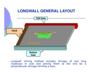 LONGWALL GENERAL LAYOUT
                       TOP Gate




    FACE




               Dip direction



                B...