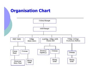 Organisation Chart
 