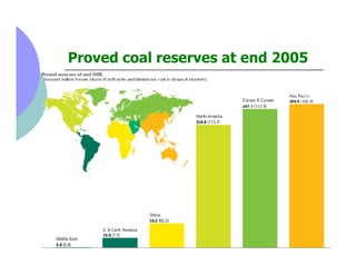 Proved coal reserves at end 2005
 