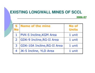EXISTING LONGWALL MINES OF SCCL
                                        2006-07


 S Name of the mine                No of...