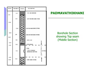 PADMAVATHIKHANI




   Borehole Section
  showing Top seam
   (Middle Section)
 
