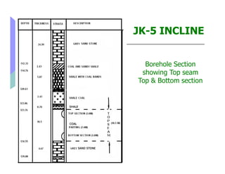 JK-5 INCLINE


  Borehole Section
 showing Top seam
Top & Bottom section
 