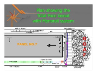 Longwall AFC changing - innovation | PPT