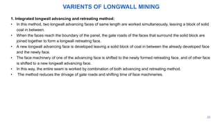 Longwall Mining Method Icon longwall mining, a large rectangular block | PDF