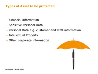 Eversheds LLP |
− Financial information
− Sensitive Personal Data
− Personal Data e.g. customer and staff information
− Intellectual Property
− Other corporate information
Types of Asset to be protected
21/03/2016 |
 