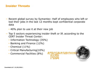 Eversheds LLP |
− Recent global survey by Symantec: Half of employees who left or
lost their jobs in the last 12 months kept confidential corporate
data
• 40% plan to use it at their new job
− Top 5 sectors experiencing insider theft or IP, according to the
CERT Insider Threat Center:
• Information Technology (35%)
• Banking and Finance (12%)
• Chemical (11%)
• Critical Manufacturing(10%)
• Commercial Facilities (8%)
Insider Threats
21/03/2016 |
 