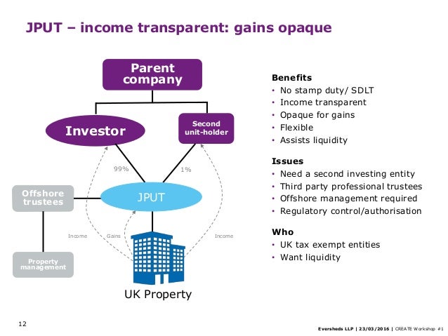 Difference Between Real Estate Invesment And Property Trading Company Difference Between Real Estate Invesment And Property Trading Company