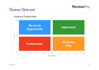 May 2013!
Revenue Optimizer
13!
•  Use the CQI™ alongside other industry metrics(STR,
TravelClick):!
–  Identify if you ar...