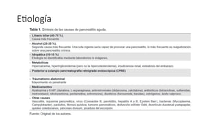 Etiología
 