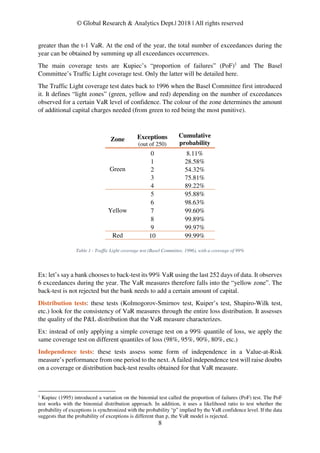 Back-testing of Expected Shortfall : Main challenges and methodologies ...