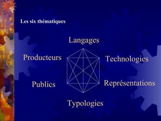 Les six thématiques Producteurs Publics Langages Technologies Représentations Typologies 