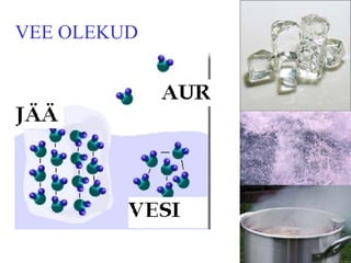 VEE OLEKUD Vesi võib olla kolmes olekus:  jää vesi veeaur 
