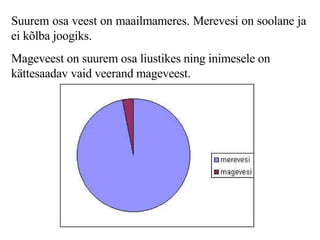 Suurem osa veest on maailmameres. Merevesi on soolane   ja ei kõlba joogiks.  Mageveest  on suurem osa liustikes  ning  i ni mesele on kättesaadav vaid veerand mageveest.    