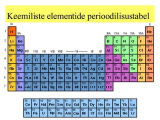 Keemiliste elementide perioodilisustabel 