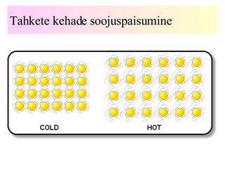 Tahkete kehade soojuspaisumine 