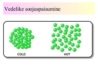 Vedelike soojuspaisumine 