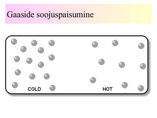 Gaaside soojuspaisumine 