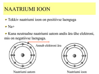 NAATRIUMI IOON Tekkiv naatriumi ioon on positiivse laenguga Na+ Kuna neutraalne naatriumi aatom andis ära ühe elektroni, mis on negatiivse laenguga. Annab elektroni ära Naatriumi aatom Naatriumi ioon 