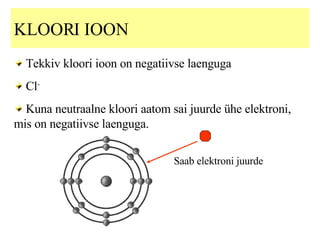 KLOORI IOON Tekkiv kloori ioon on negatiivse laenguga Cl - Kuna neutraalne kloori aatom sai juurde ühe elektroni, mis on negatiivse laenguga. Saab elektroni juurde 