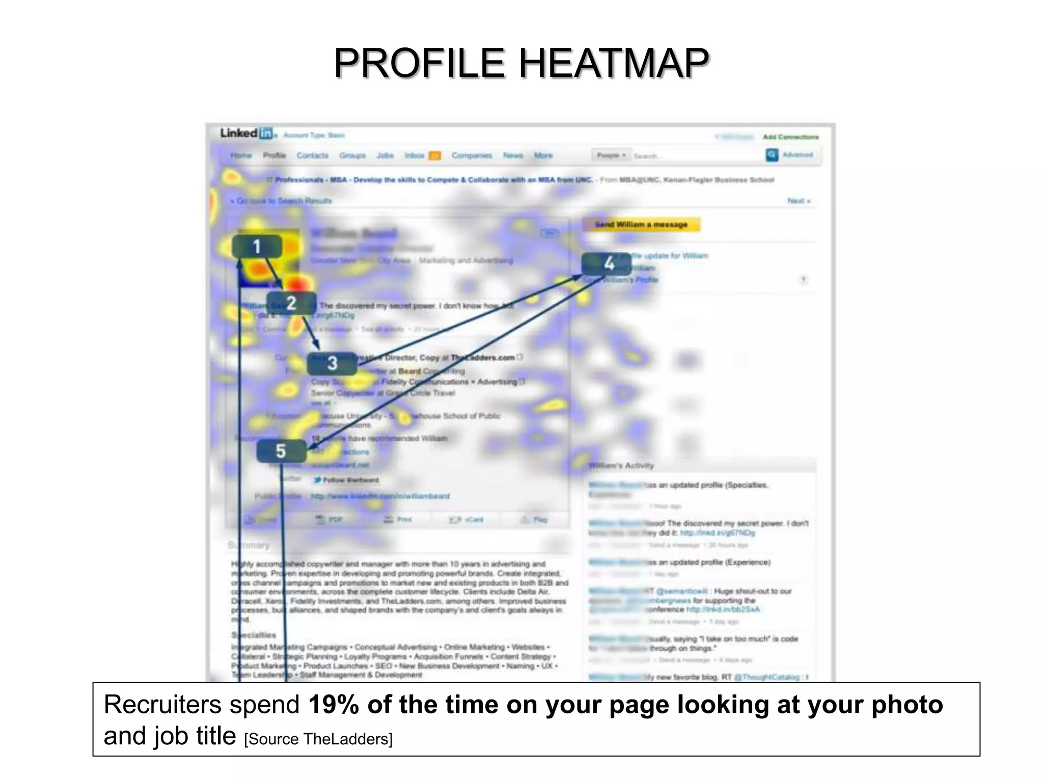 PROFILE HEATMAP 
Recruiters spend 19% of the time on your page looking at your photo 
and job title [Source TheLadders] 
 