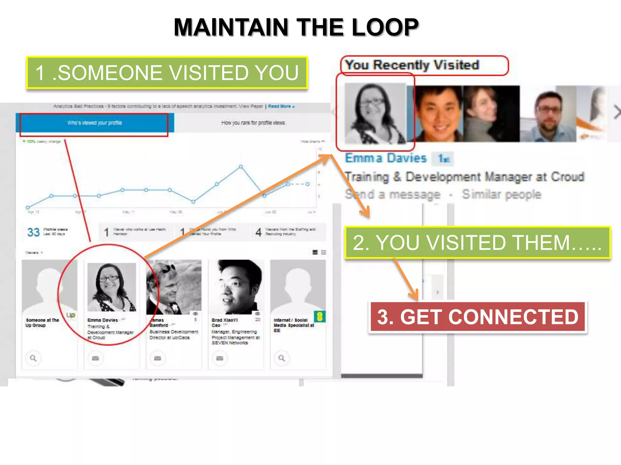 MAINTAIN THE LOOP 
1 .SOMEONE VISITED YOU 
2. YOU VISITED THEM….. 
3. GET CONNECTED 
 