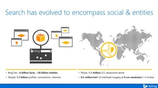 Search has evolved to encompass social & entities
6 billion facts, ~28 billion entities
1.2 billion
1.1 million
• 8.5 mill...