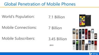 Global Penetration of Mobile Phones
2013
 