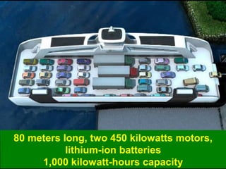 Guy Dauncey 2013
Earthfuture.com
80 meters long, two 450 kilowatts motors,
lithium-ion batteries
1,000 kilowatt-hours capa...