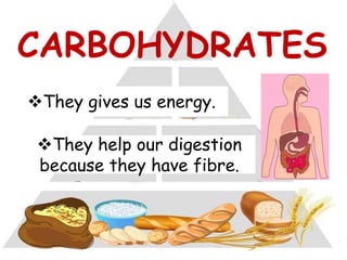 CARBOHYDRATES
They gives us energy.
They help our digestion
because they have fibre.
 