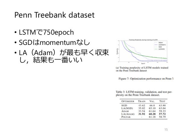 Lookahead Optimizer K Steps Forward 1 Step Back