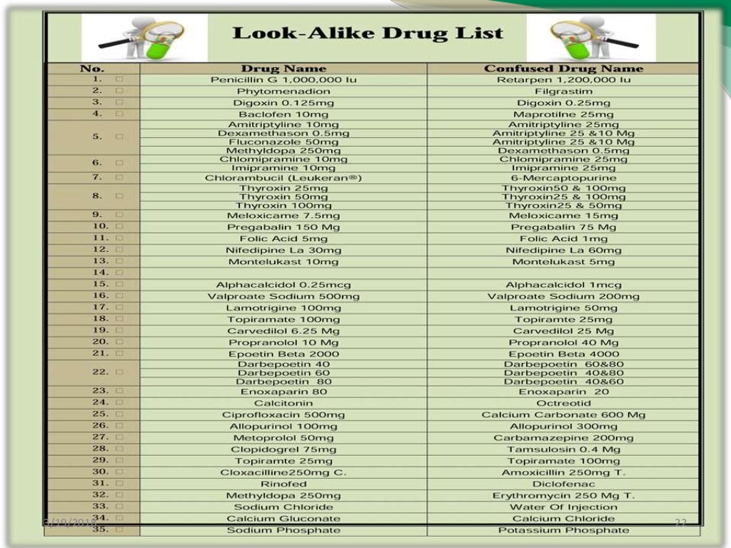 Look alike and sound alike medications