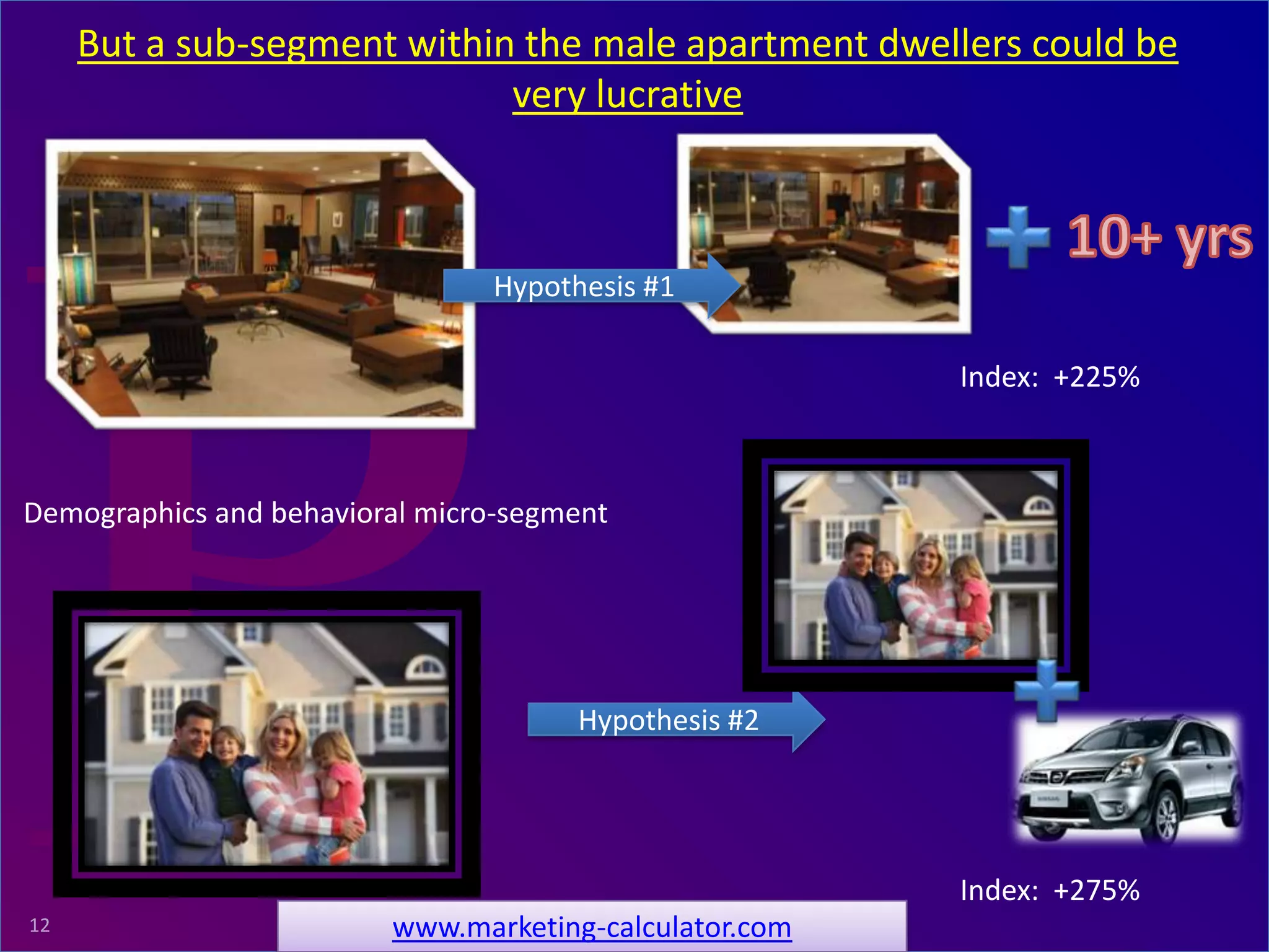 ProRelevant Marketing Solutions12
Index: +225%
Hypothesis #2
Index: +275%
Demographics and behavioral micro-segment
Hypothesis #1
But a sub-segment within the male apartment dwellers could be
very lucrative
www.marketing-calculator.com
 