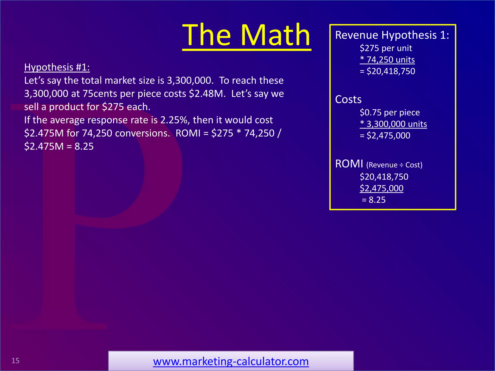 ProRelevant Marketing Solutions15
Hypothesis #1:
Let’s say the total market size is 3,300,000. To reach these
3,300,000 at 75cents per piece costs $2.48M. Let’s say we
sell a product for $275 each.
If the average response rate is 2.25%, then it would cost
$2.475M for 74,250 conversions. ROMI = $275 * 74,250 /
$2.475M = 8.25
The Math
www.marketing-calculator.com
Revenue Hypothesis 1:
$275 per unit
* 74,250 units
= $20,418,750
Costs
$0.75 per piece
* 3,300,000 units
= $2,475,000
ROMI (Revenue ÷ Cost)
$20,418,750
$2,475,000
= 8.25
 