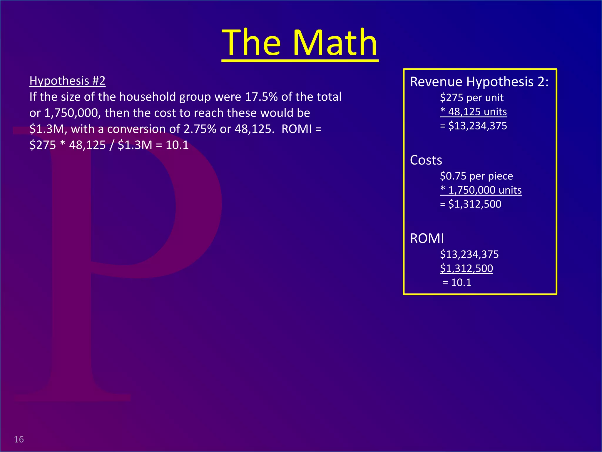 ProRelevant Marketing Solutions16
Hypothesis #2
If the size of the household group were 17.5% of the total
or 1,750,000, then the cost to reach these would be
$1.3M, with a conversion of 2.75% or 48,125. ROMI =
$275 * 48,125 / $1.3M = 10.1
Revenue Hypothesis 2:
$275 per unit
* 48,125 units
= $13,234,375
Costs
$0.75 per piece
* 1,750,000 units
= $1,312,500
ROMI
$13,234,375
$1,312,500
= 10.1
The Math
 